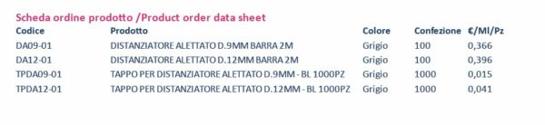 DISTANZIATORE ALETTATO