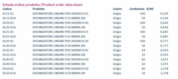 DISTANZIATORE LINEARE