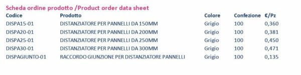 DISTANZIATORE PER PANNELLI