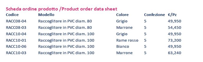 RACCOGLITORI PER PLUVIALE MM 80 – 100