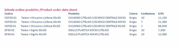 TELAIO + SIGILLO – TELAIO + CHIUSINO SIFONE CENTRALE